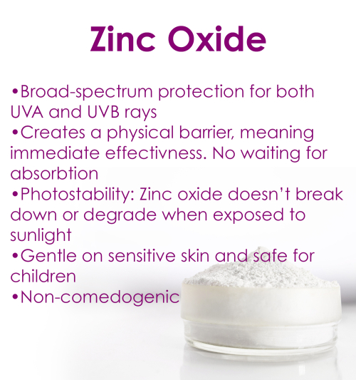 Zinc Oxide as an effective sun barrier